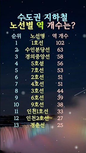 100개 역이 있는 노선이 있다구요? | 수도권 지하철 노선별 역 개수는?
