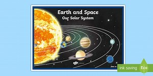 Year 5 Earth and Space Display Poster