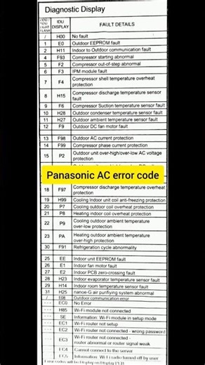 Panasonic Inverter AC error code H11, H15, F4 #panasonic #errorcode