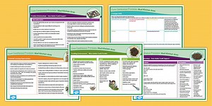 EYFS Mud Kitchen Core Continuous Provision Poster (Ages 3-5)