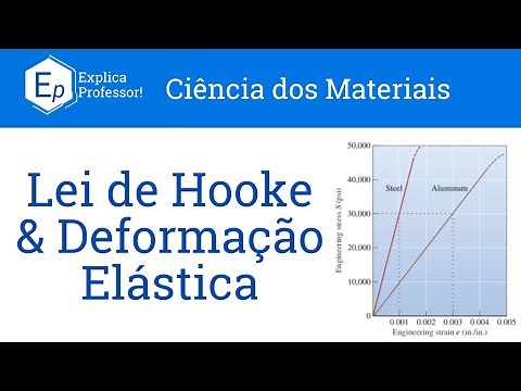 Aula 33 - Lei de Hooke e Deformação Elástica
