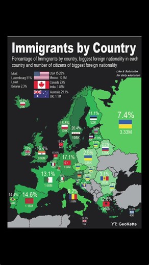 Immigrants by country