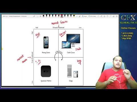 Apple BCG Matrix | Growth Share Matrix | Product Portfolio Analysis | Explained in Details