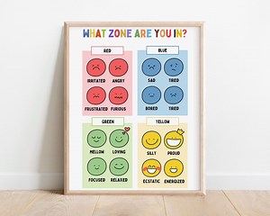 Zones of Regulation Poster: Feelings Chart for Therapy (digital Download) - Etsy