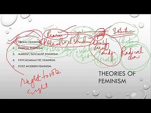 Gender Studies Lecture-05: Theories of Feminism & Waves of Feminism ft. ARG