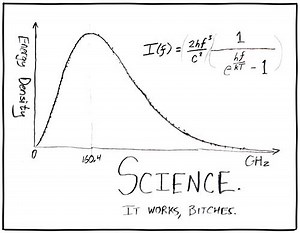 Politics blocks scientists from explaining why this year's weather was record bad