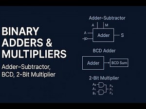 Adder Subtractor and BCD Adder Explained | Binary Arithmetic and Overflow