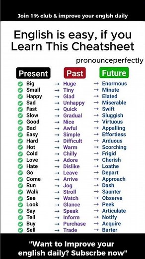 English Is Easy, If You Learn This Cheatsheet