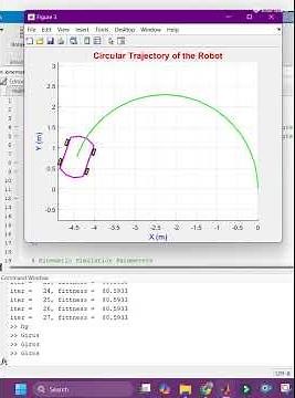 Circular Trajectory Tracking of Mobile Robot in MATLAB