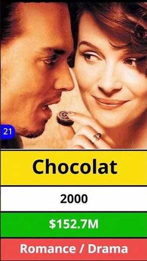Top 30 Johnny Depp Movies of All Time | Hollywood's Most Iconic Roles
