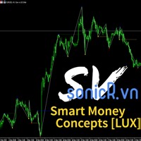 Smart Market structure concept | Buy Trading Indicator for MetaTrader 5