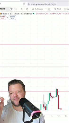 Bitcoin Short Term vs Long Term | Crypto Cobra