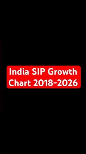 India SIP Investment Growth Chart