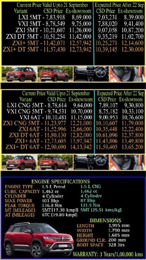 #Maruti Brezza CSD Price after new GST 2025 | #csdcars #gst #gst2 #gstincsd #csdcanteen #csdprice