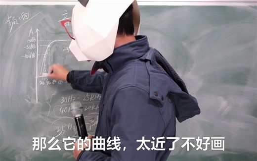 音箱的参数——频率响应，后面那个跟着的那个dB值代表什么，频响曲线又是什么。
