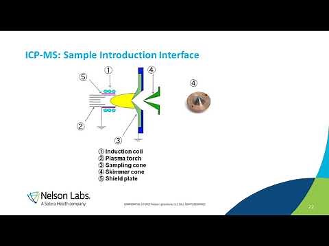 Risk Assessment for Potential Elemental Impurities on Drug Products/Medical Devices