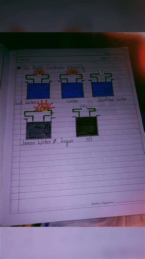 class 8 science 🔭 chapter 11 chemical effects of electric current notes and keywords 💗