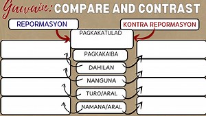 Compare and contrast "Repormasyon" and "Kontra Repormasyon" bas... | Filo