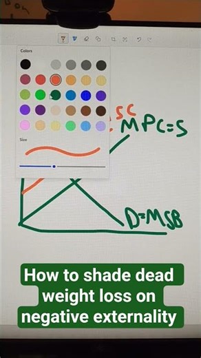 How to shade dead weight loss on negative externality #econgraphs