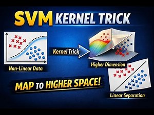 The SVM Kernel Trick