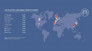 EVs Pose New Challenges To Insurance Companies, According to AGCS