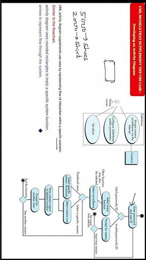 Developing an Activity Diagrams Use Case Part 1