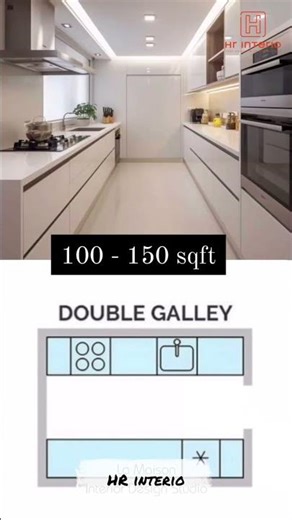 Best Kitchen Layout Based on Room Size | Interior Basics