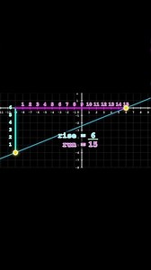 Slope (Rise Over Run)… as Ambience? Yep — And It Works | Full Video Linked