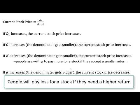 Gordon Growth Model of Stock Valuation