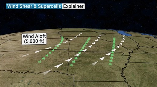 39K views · 158 reactions | Today's weather lesson is all about wind shear - here's the science behind it: | The Weather Channel | Facebook