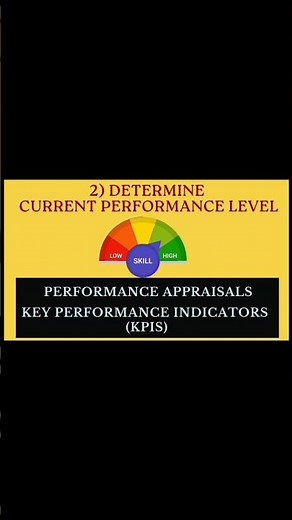 KPI | Training & Development | Module 3 | Session 2 - 7 #hr #kpi #training #readytogetupdate