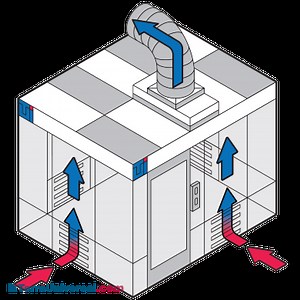 Negative Pressure, Patient Isolation Cleanrooms