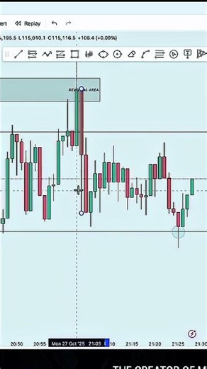 1/2 Double Diamond Pattern | Powerful Reversal Setup Explained