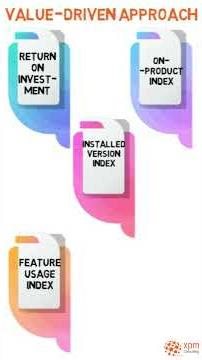 Value-driven Approach - Deliver Product Value Early and Often