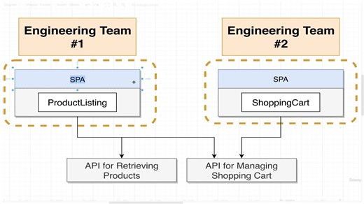 使用React开发微前端_01. The Basics of Microfrontends