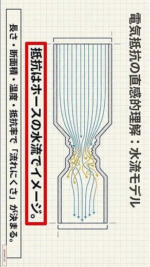 【電験三種：理論】電線の抵抗を決める4要素とは？長さ・太さ・材質・温度の相関関係をマスター #電験三種 #電工 #試験対策