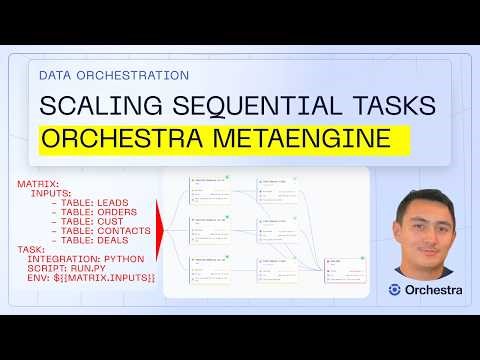 How to build a Metadata-driven ELT pipeline on Snowflake | Orchestra MetaEngine