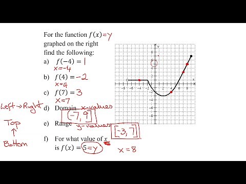 Reading a Graph to Find f(-4), f(4), f(7), Domain, Range, and the x-value when f(x)=5