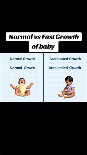 Understanding Normal vs Fast Growth of Babies
