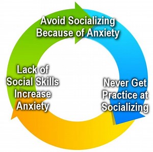 10 Tips for Real-Life Socializing (for the Internet-Poisoned Brain)