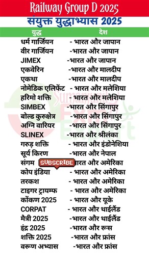 Group D exam analysis ।। Group D Exam Update ।। group d analysis !! group d All important questions