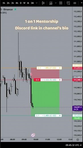 How I Made $1,400 In 20 Minutes Trading Bitcoin!