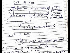what are critical success factors CSF and key performance outcomes KPI/ TQM