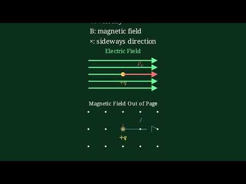 Lorentz Force Explained: Formula, Direction & Right Hand Rule
