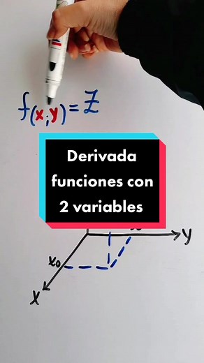 Derivada de funciones con 2 variables: guía completa
