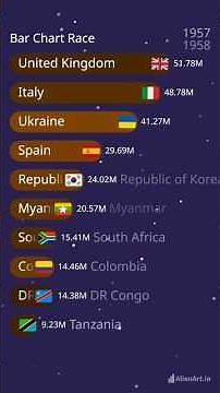 🌍 World Population Race (1800–2026) 📈 | Bar Chart Race