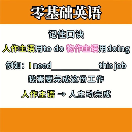 This video explains when "need" is followed by "to do" and when it's followed by "doing." One add...