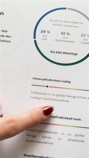 溺 Wie hilft dir deine DNA beim Abnehmen?  Buche jetzt dein...