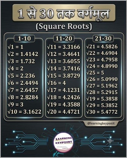 Square roots |1 to 30 | Square roots 1 to 30 number #education #learning