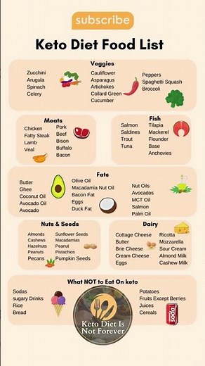 Keto Diet Food List 🥓🥦 What to Eat & Avoid on Keto